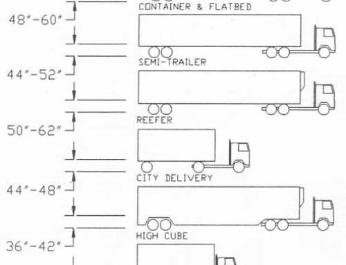 How To Calculate Loading Dock Approach for Seals and Shelters